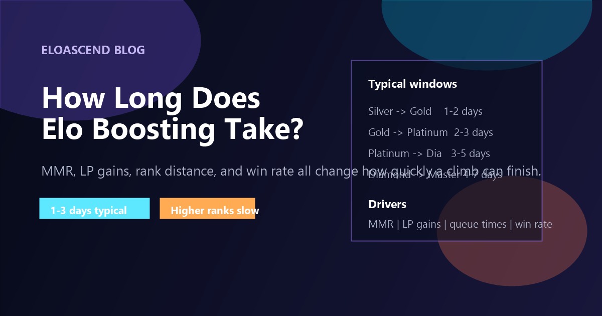 How Long Does Elo Boosting Take in 2026? Delivery Times for NA, EUW, EUNE and OCE