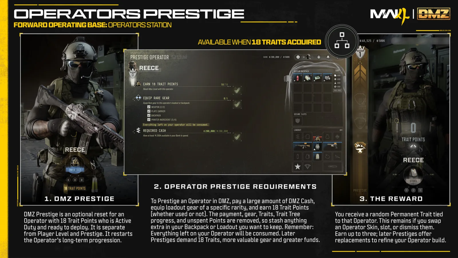 Official MW4 DMZ Operator Prestige screen with the requirements and the permanent Trait reward