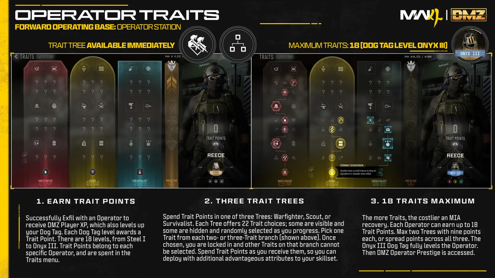 Official MW4 DMZ screen showing the three Operator Trait trees and the 18 Trait Point limit