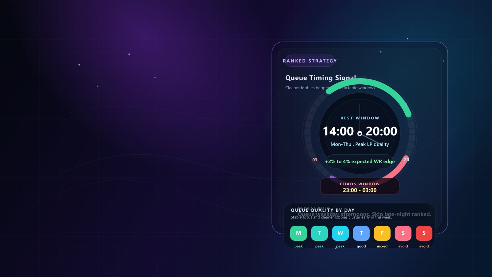 Best Time to Queue LoL in 2026 - Easy LP Hours