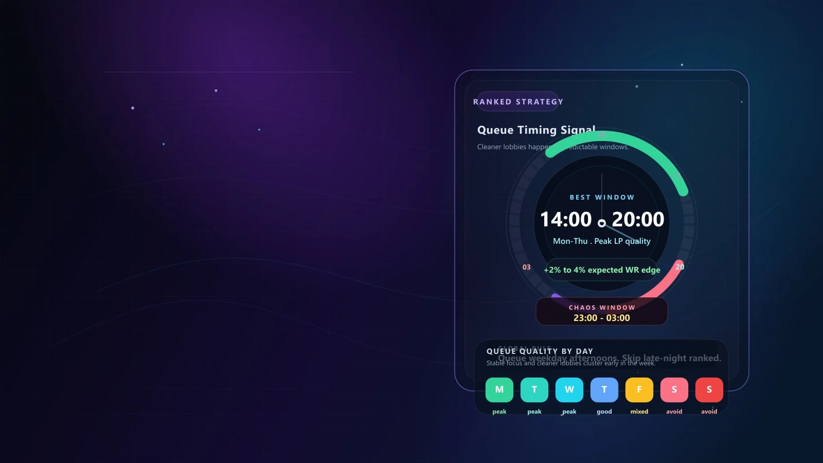 Best Time to Queue LoL in 2026 - Easy LP Hours